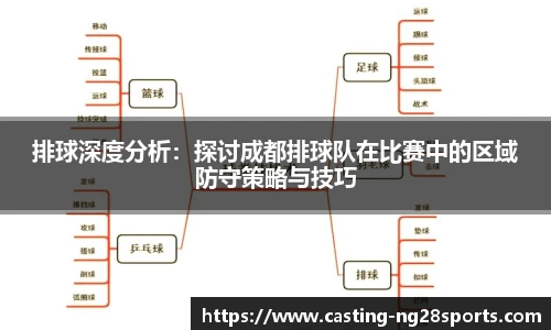 排球深度分析：探讨成都排球队在比赛中的区域防守策略与技巧